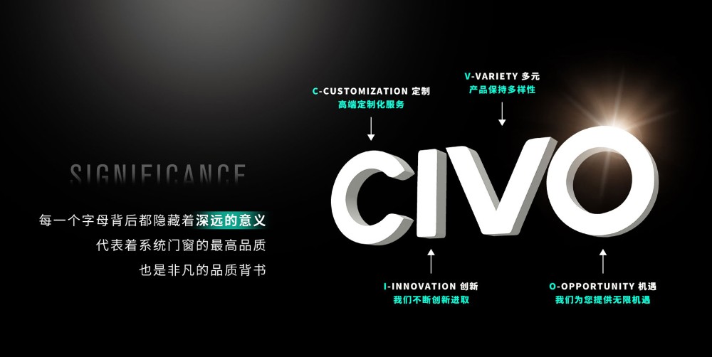 希歐門(mén)窗civo背后的真正含義