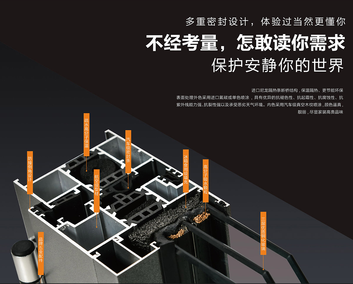 希歐靜音門窗斷橋截面